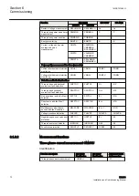 Preview for 80 page of ABB Remote I/O RIO600 Installation And Commissioning Manual