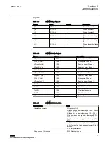 Preview for 87 page of ABB Remote I/O RIO600 Installation And Commissioning Manual