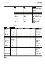 Предварительный просмотр 107 страницы ABB Remote I/O RIO600 Installation And Commissioning Manual