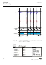 Предварительный просмотр 142 страницы ABB Remote I/O RIO600 Installation And Commissioning Manual