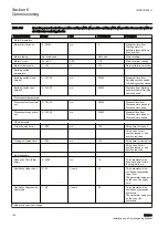 Предварительный просмотр 168 страницы ABB Remote I/O RIO600 Installation And Commissioning Manual