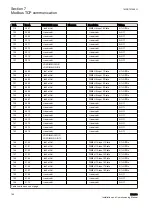 Preview for 198 page of ABB Remote I/O RIO600 Installation And Commissioning Manual