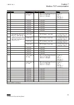 Предварительный просмотр 207 страницы ABB Remote I/O RIO600 Installation And Commissioning Manual