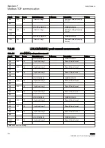 Preview for 242 page of ABB Remote I/O RIO600 Installation And Commissioning Manual