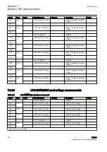 Предварительный просмотр 244 страницы ABB Remote I/O RIO600 Installation And Commissioning Manual