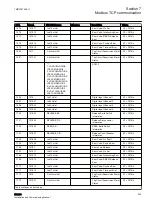 Предварительный просмотр 251 страницы ABB Remote I/O RIO600 Installation And Commissioning Manual