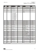 Предварительный просмотр 255 страницы ABB Remote I/O RIO600 Installation And Commissioning Manual