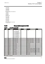 Предварительный просмотр 259 страницы ABB Remote I/O RIO600 Installation And Commissioning Manual