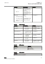 Предварительный просмотр 305 страницы ABB Remote I/O RIO600 Installation And Commissioning Manual