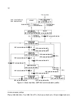 Предварительный просмотр 38 страницы ABB REPL-01 User Manual