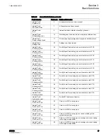 Preview for 53 page of ABB RER620 Technical Manual