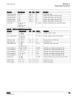 Preview for 125 page of ABB RER620 Technical Manual