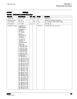 Preview for 139 page of ABB RER620 Technical Manual