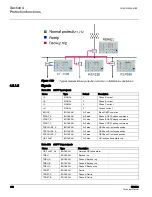 Preview for 248 page of ABB RER620 Technical Manual