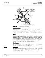 Preview for 267 page of ABB RER620 Technical Manual