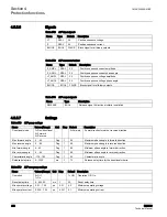 Preview for 268 page of ABB RER620 Technical Manual