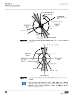 Preview for 274 page of ABB RER620 Technical Manual