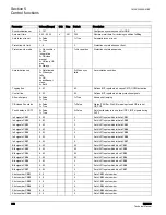 Preview for 324 page of ABB RER620 Technical Manual