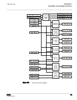 Предварительный просмотр 365 страницы ABB RER620 Technical Manual