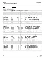 Preview for 380 page of ABB RER620 Technical Manual