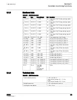 Preview for 381 page of ABB RER620 Technical Manual