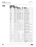 Preview for 414 page of ABB RER620 Technical Manual