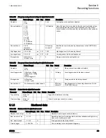 Preview for 427 page of ABB RER620 Technical Manual