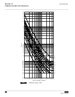 Preview for 508 page of ABB RER620 Technical Manual