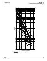 Preview for 515 page of ABB RER620 Technical Manual