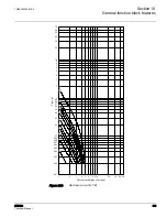 Предварительный просмотр 519 страницы ABB RER620 Technical Manual