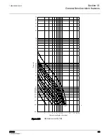 Предварительный просмотр 521 страницы ABB RER620 Technical Manual