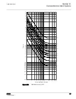 Предварительный просмотр 523 страницы ABB RER620 Technical Manual