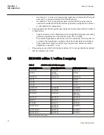 Предварительный просмотр 20 страницы ABB RES670 2.1 Commissioning Manual