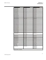 Предварительный просмотр 21 страницы ABB RES670 2.1 Commissioning Manual