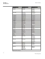 Предварительный просмотр 24 страницы ABB RES670 2.1 Commissioning Manual