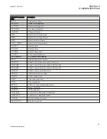 Предварительный просмотр 41 страницы ABB RES670 2.1 Commissioning Manual