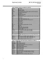 Preview for 14 page of ABB RET 541 Product Manual