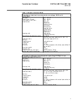 Preview for 19 page of ABB RET 541 Product Manual