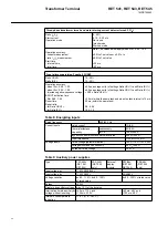 Preview for 32 page of ABB RET 541 Product Manual