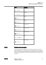 Preview for 81 page of ABB RET 670 Operator'S Manual