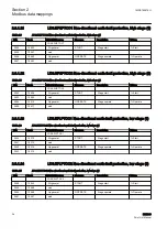 Предварительный просмотр 30 страницы ABB RET615 Manual