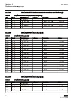 Предварительный просмотр 36 страницы ABB RET615 Manual