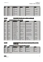 Предварительный просмотр 45 страницы ABB RET615 Manual