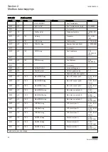 Предварительный просмотр 68 страницы ABB RET615 Manual