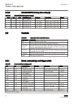 Предварительный просмотр 90 страницы ABB RET615 Manual