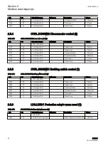 Предварительный просмотр 92 страницы ABB RET615 Manual