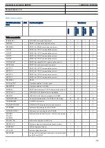 Preview for 12 page of ABB ret650 Product Manual