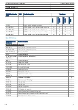 Preview for 13 page of ABB ret650 Product Manual