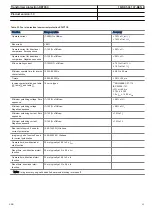 Preview for 43 page of ABB ret650 Product Manual