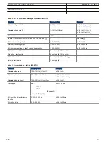 Preview for 47 page of ABB ret650 Product Manual